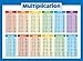 2 Pack - Periodic Table of The Elements & Multiplication Tables Poster Set (Laminated, 18