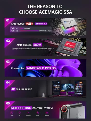ACEMAGICIAN Mini PC Gaming AMD Ryzen 9 6900HX(fino a 4,9 GHz), 16GB DDR5 512GB NVME SSD, Mini Desktop Computer con 3 modalità?RGB/WIFI6/Bluetooth 5.2/Triplo Display? - Immagine 2