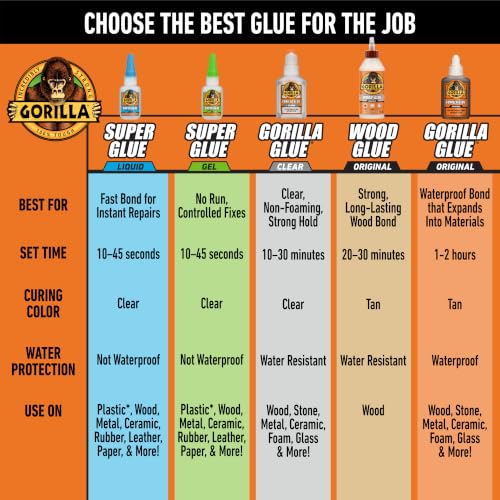 Gorilla Wood Glue, 18 oz Bottle, Water Resistant PVA Adhesive - image 9