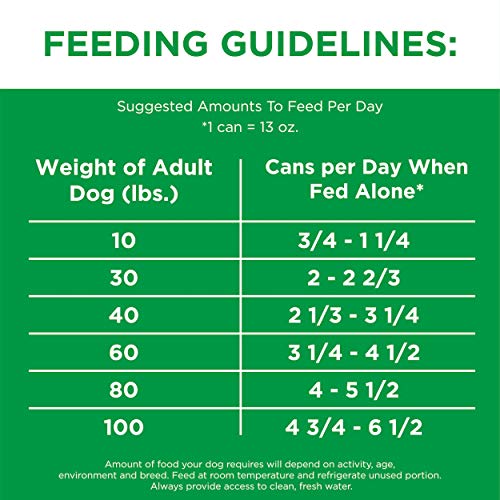 IAMS PROACTIVE HEALTH Adult Wet Dog Food Chunks in Gravy Beef, Rice, Carrots & Green Beans Flavor, 12-Pack of 13 oz… - Image 7