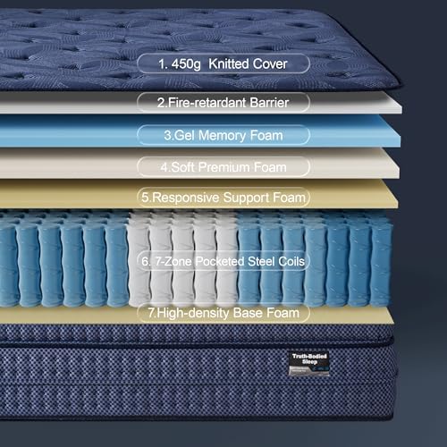 Suiforlun King Mattress, 14 Inch Medium Plush Hybrid Mattress in a Box, Gel Memory Foam & 7 Zone Pocket Coils, Fiberglass Free, CertiPUR-US Certified, 120-Night Trial - Thumbnail 2