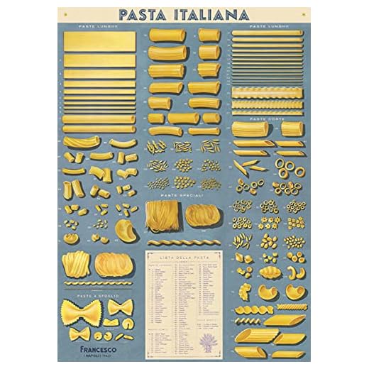 Cavallini & Co. Pasta Chart Italiana Decorative Decoupage Poster Wrapping Paper Sheet