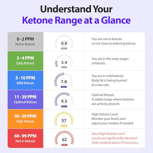 Image of KETOSCAN SMART Breath Ketone Meter | Self-Replace Sensor, Ketone Monitor for Keto & Low Carb Diet, Fat Metabolism Tracker