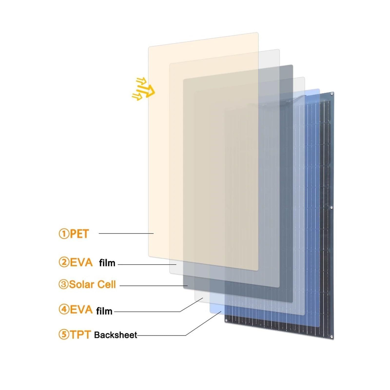 Pannello Solare Flessibile 500W Kit Solare 100w 200w 300w 400W | Fotovoltaico fai-da-te for batteria for auto 12V 24V Computer Balcone Casa for barche(400W Solar Kit)