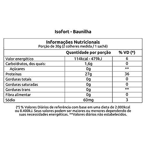 Combo Isofort 900g (Chocolate) + Glutamax 400g Vitafor