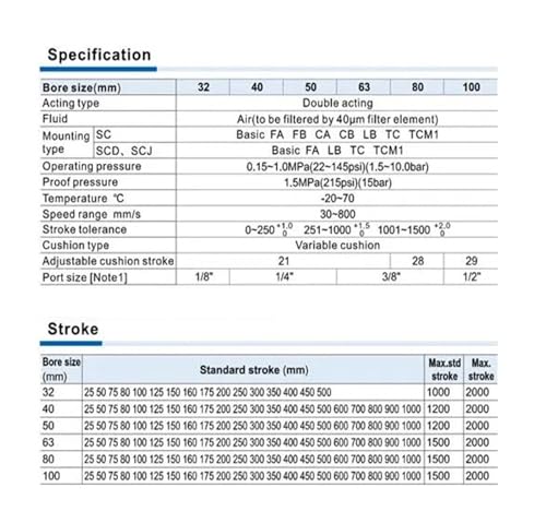 Vérin standard réglable SCJ63 à double filetage et course variable - 7