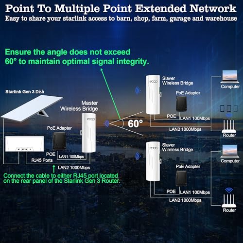 Puente inalámbrico exterior 5.8GHz Punto a Punto PTP/PTMP Plug & Play CPE Red 300Mbps Extensor WiFi de Largo Alcance 1.2ML con antena de alta ganancia 12DBI, adaptador de alimentación POE miniatura 6