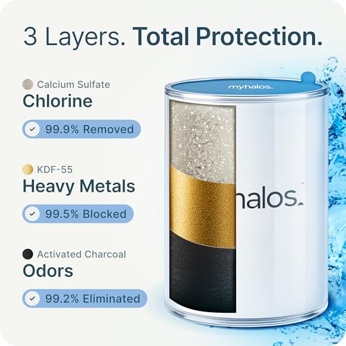 Image of MyHalos Filtered Shower Head for Hard Water Filter - High Pressure, Removes Chlorine - Shower Head Filter for Hard Water Softener Showerhead, Easy Install, For Hair & Skin, Filtering (Black)