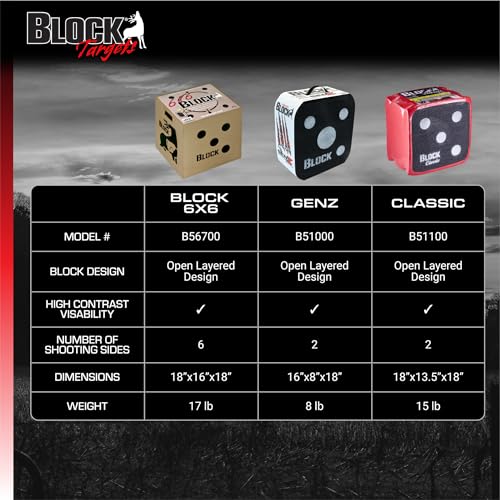 Field Logic B51000 BX Youth Block Genz Open Target Multi-Color thumb #6