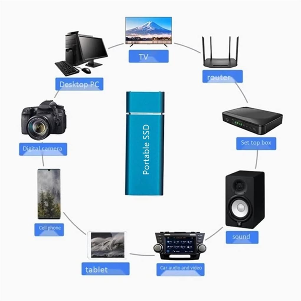 External Hard Drives SSD External Hard Drive USB 3.1 Type C 500GB 1TB 2TB Portable Solid State External Drive (Color : Gray, Size : 2TB) (Red 1TB)