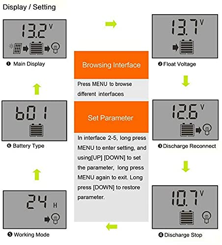 Villageboom Solar Laderegler 12V/24V Solar Ladegerät Controller Solarpanel Batterie Intelligente Regler mit 5V Dual USB Port LCD (10 A)