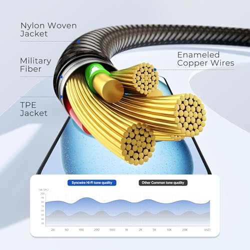 image for SYNCWIRE 3.5mm Nylon Braided Aux Cable (6.6ft/2m,Hi-Fi Sound), Audio A