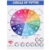 Levemolo Klavierakkord und Tonleiter Poster 40X60cm Wasserfestes Abriebfestes Übungsplakat aus Robustem Papier für Anfänger und Fortgeschrittene Lernhilfe für Klavierunterricht und Zuhause