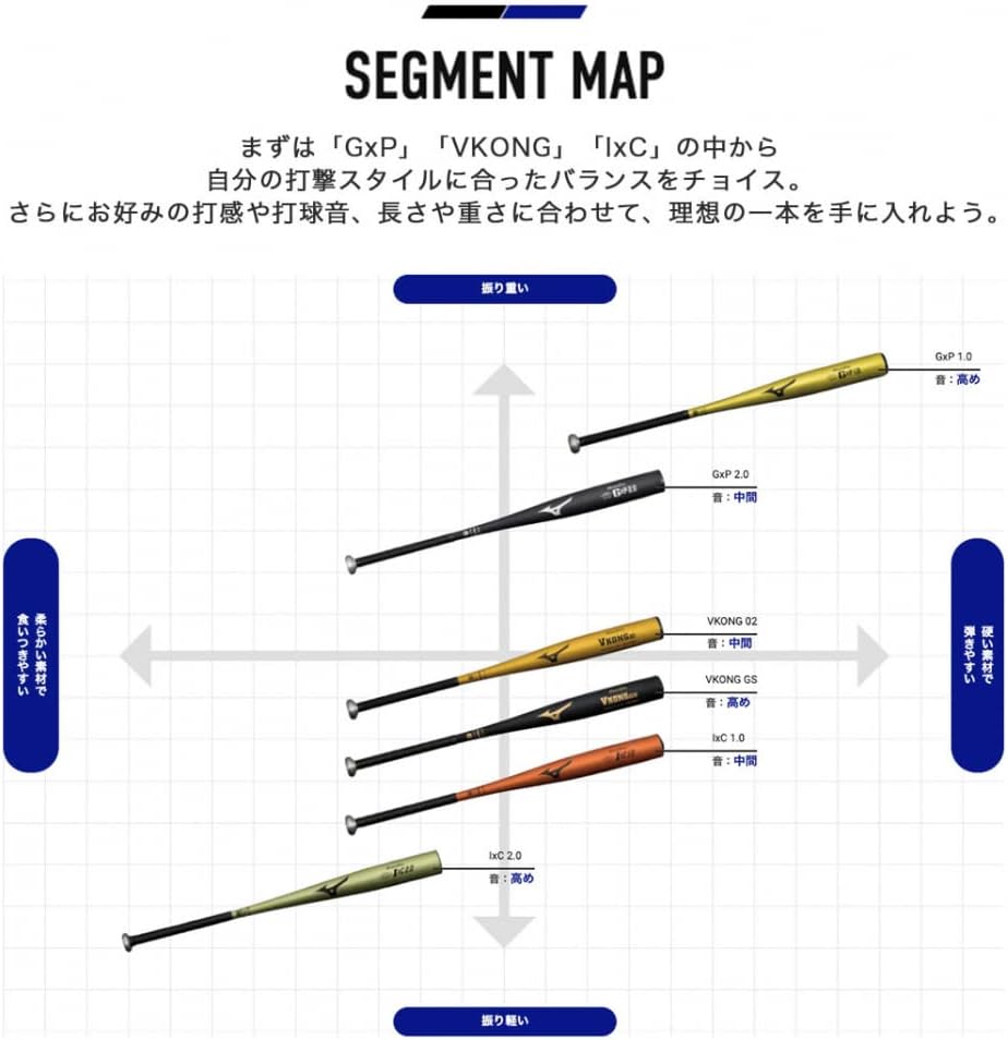 ミズノVKONG02中学生硬式用 中学硬式用【グローバルエリート】Vコング