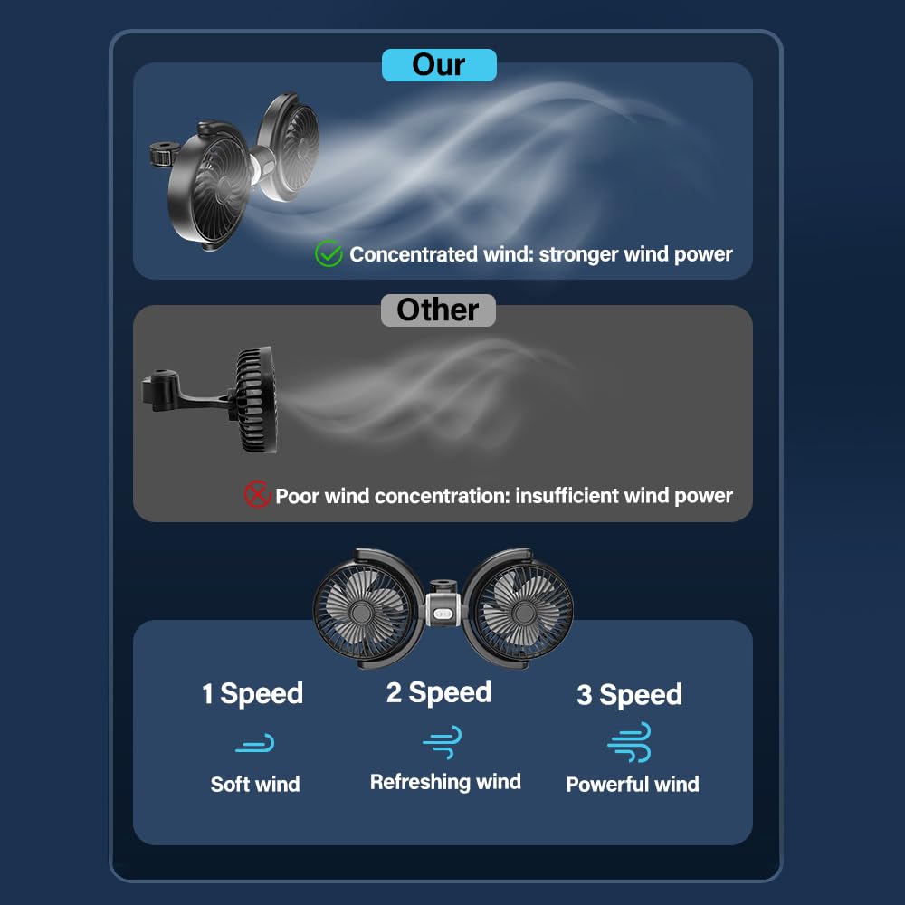 Ventilateur de Voiture à Double Tête, Ventilateur Voiture USB, Siège Arrière, 3 Vitesses, Rotation 360°, Pour Véhicules, Camions, SUV