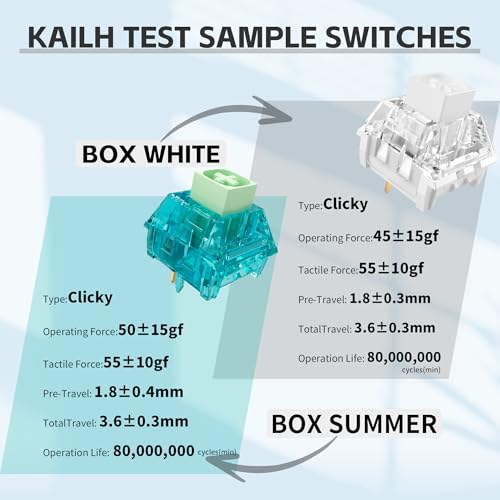 Image of Zhouwang Keyboard Clickers for 3D Prints,72 Pcs Blue Clicky Switches Kit | Responsive /MX Style /Crisp Click Sound /Pre-Lubred /Hot-swap /3 Pin Switches for Mechanical Gaming Keyboard & 3D Printed Fidgets