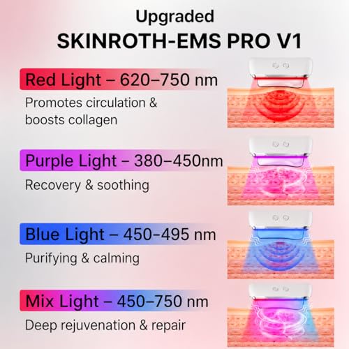 Image of EMS Pro V1 Electric Gua Sha Facial Massager - Microcurrent Face & Neck Lifting Tool with Hot Therapy, Multi Colour LED Light Therapy