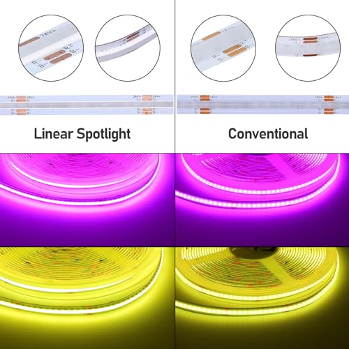 Image of GOMING 24V 32.8ft /10M Spotlight Linear RGB COB LED Strip 576LEDs /M 14W /M | Flexible Uniform Glow IP20 No Waterproof LED Tape Lights for Party Home Decor(RGB Controller and Power Supply not Included)