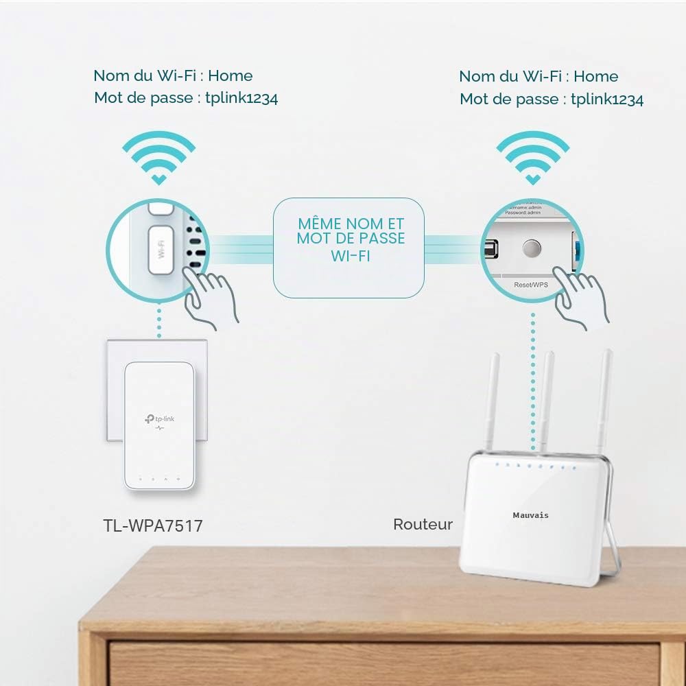 TP-Link TL-WPA7517 KIT V2 Wi-Fi Kit - Powerline adapter kit - GigE, HomePlug AV (HPAV), HomePlug AV (HPAV) 2.0, IEEE 190