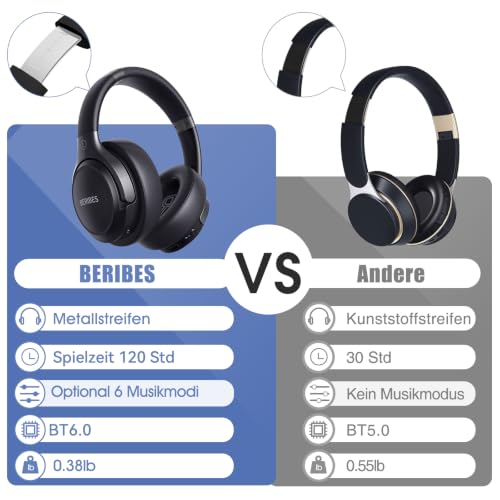 BERIBES Bluetooth Kopfhörer Kabellos Over Ear 120h Akku 6 EQ-Modi – Ansicht 6