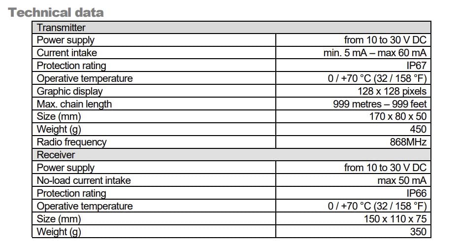Radiocontametri Mz Whc040 - Sostituisce Ev040 F.P. Mz Electronic