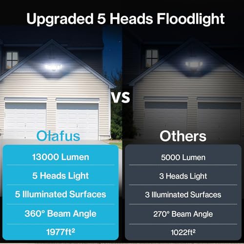 Motion Sensor Security Lights Wireless