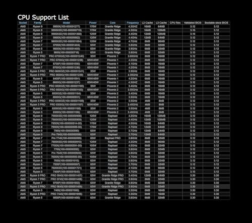 MB  AMD AM5 B850M Pro RS - Scheda madre - Immagine 5