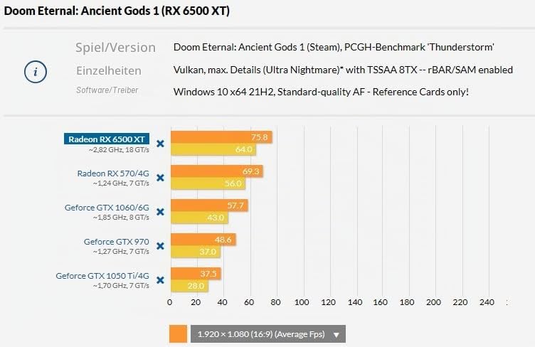AMD Raytracing Gaming PC mit 3 Jahren Garantie! Athlon™ X4 950 Quad Core, 3.8 GHz | Radeon RX 6500 XT 4 GB GDDR6 | 16GB GDDR4 | 256GB SSD + 500GB | DVD | USB 3.0 | Win11 Pro | WLAN | MS Office #7542