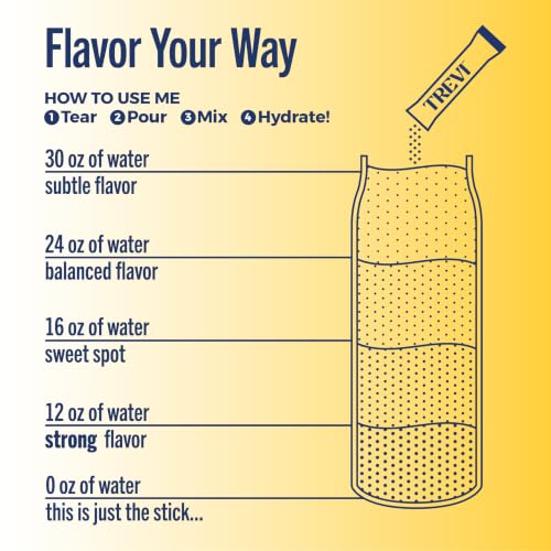 Image of TREVI Electrolytes Powder Packets, Sugar Free Hydration, Lemonade 20 Pack