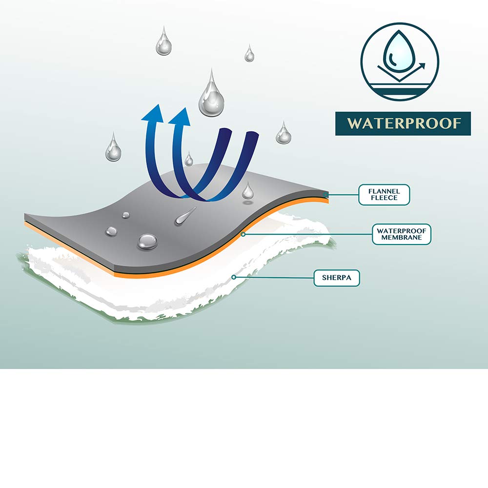 Pavilia Waterproof Couch Blanket | Dog & Cat Blanket Protector | Plush Soft Warm Fuzzy Sherpa Throw, Dark Grey, 60x80