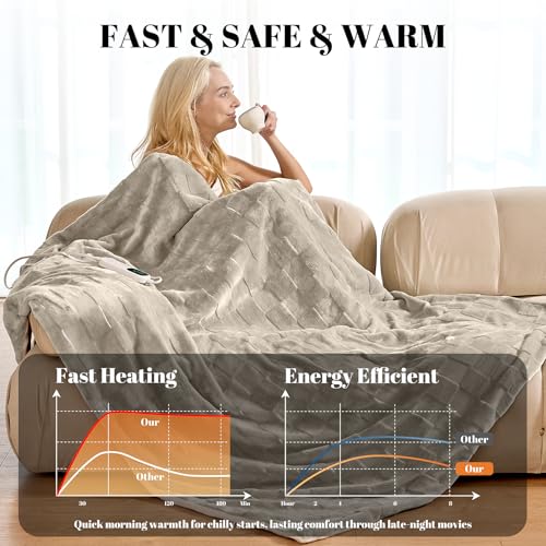 Image of IUUI Heated Blanket Electric Throw Checkered- 50x60 Inches Soft Flannel Heating Blanket for Girls & Women,Fast Heating Blanket 6 Heating Levels & 2 Hours Auto Off ETL Certification (Light Brown)