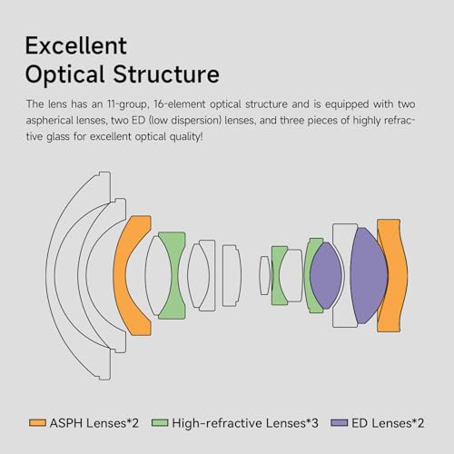 Image of Brightin Star 9mm F5.6 Lens for Canon RF-S Mount, Full Frame 132 Ultra Wide Angle Manual Focus Prime Mirrorless Camera Lens for EOS R5 R6 R RP R7 R10 R3 R6 Mark II