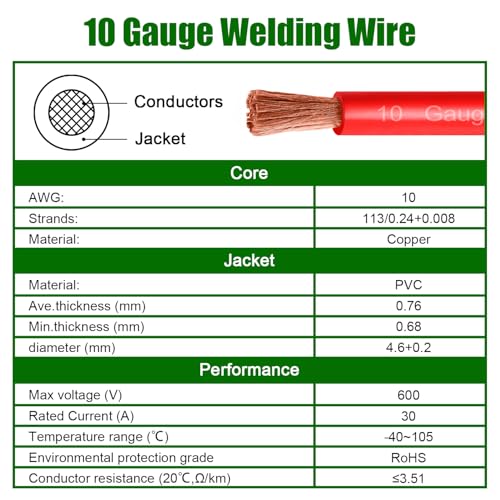 Image of 10 Gauge Battery Cable Copper Wire, 10FT Red+10FT Black 10 AWG Welding Cable Standard USA OFC Wire for Automotive, Battery, Solar, Marine and Generator