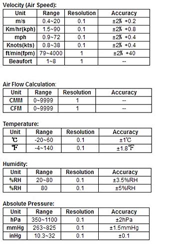 MeterTo Anemometer, Velocity, 99 Record, Flow, Temperature, Humidity, Absolute Pressure