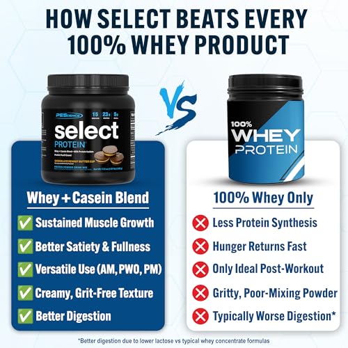 Image of PEScience Select Protein Powder, Chocolate Peanut Butter Cup, 15 Servings | Whey and Casein Blend, Lean Protein Powder, Low Calorie, Low Carb, Keto Friendly, Gluten Free