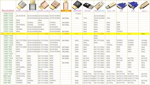 Image of 2K 4K 8K HDMI Dummy Plug-Virtual Monitor Display Emulator Headless Adapter 3840x2160@60Hz 1080@120HDR DVI EDID Emulator (2K-1080@60 HDR)