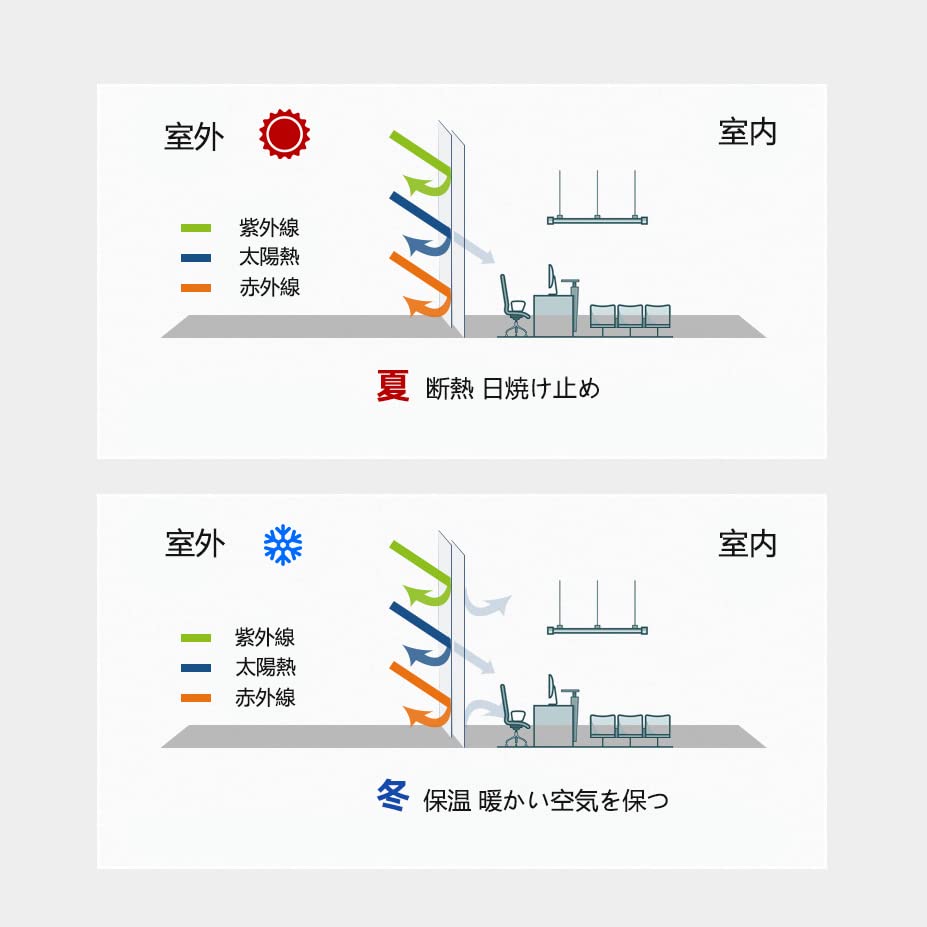 Amazon.co.jp: Sunice 窓断熱シート 窓ガラスフィルム 高透 99％紫外線