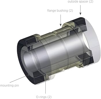 Amazon.com: Fox Shox Shock Mount Hardware with Crush Washer