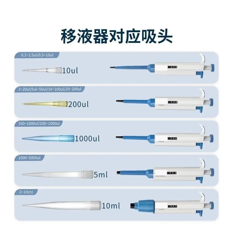 Electric Pipette, Single Channel Manual Half Tube Adjustable Sampler Automatic Pipette Laboratory Large Capacity Pipette(2-20μl)