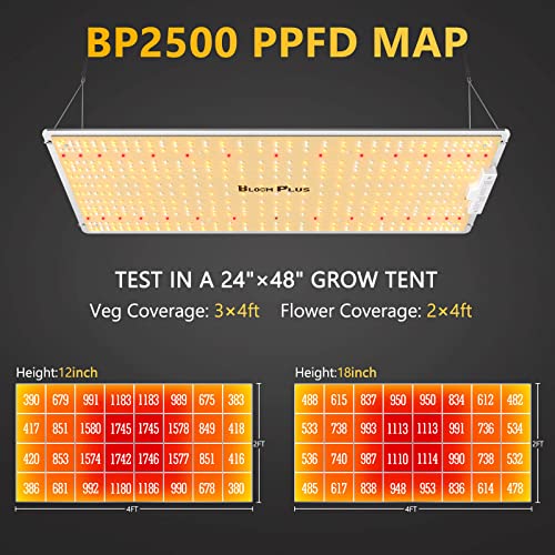 Bloom Plus BP2500 Led Grow Lights, Bp 2500W 2X4Ft Coverage Grow Light Use thumb #4