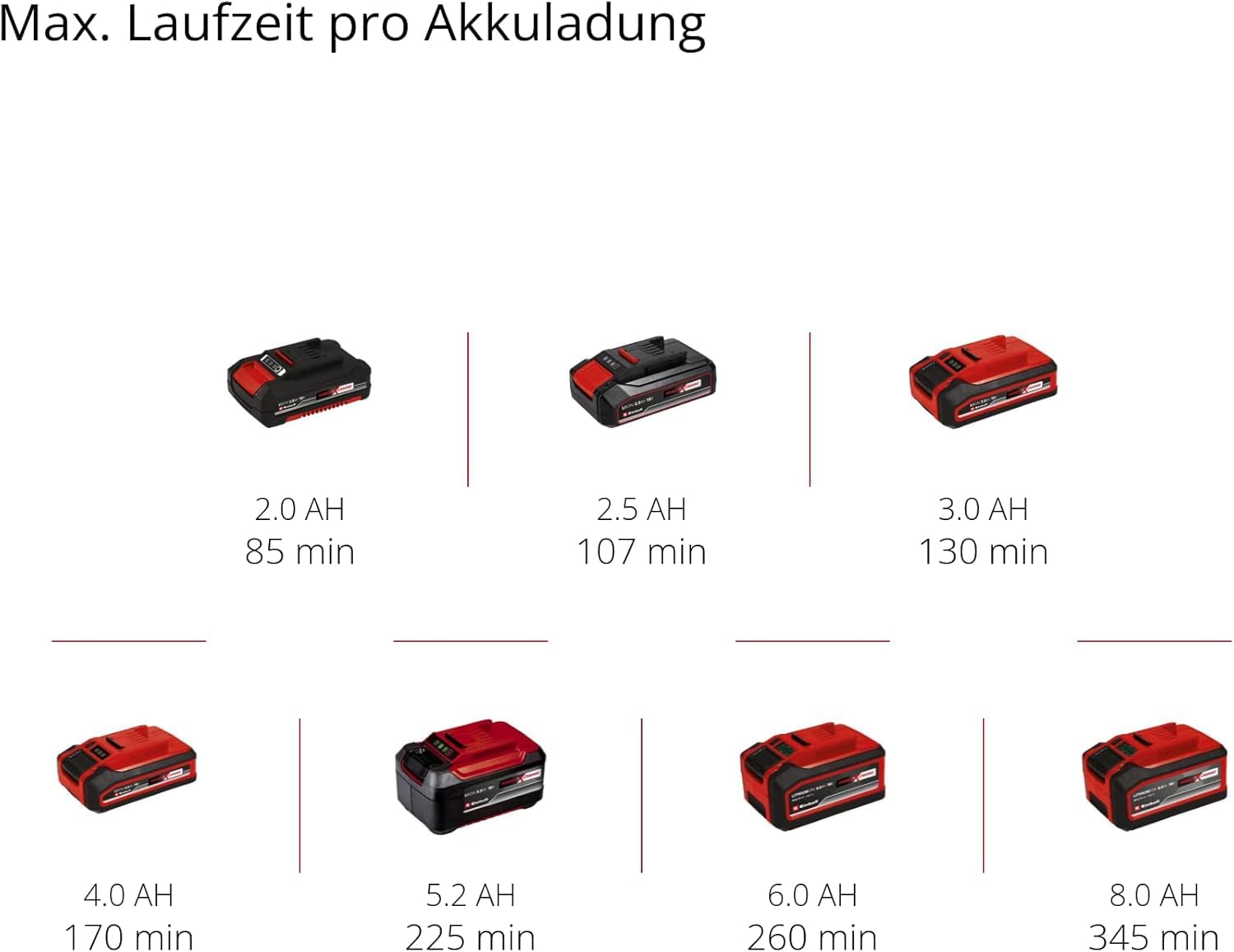 Einhell Akku-Hartbodenreiniger CLEANEXXO Power X-Change (18 V, 290 mm Bürstenwalze, BOOST-Modus, Selbstreinigungsfunktion, steuerbare Wasserzufuhr, ohne Akku)