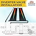 SunQuest Solar Pool Heater Panels - 2 (2ft x 10ft) Collectors w/Roof/Rack & Diverter Kit -Solar Water Heater for Above Ground & Inground Pools-DIY-Tube on Web Design Panel-Polypropylene UV Resistant