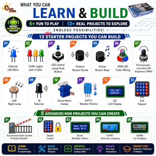 Image of Quad Store Project Kit for Uno R4 Compatible with Arduino IDE | Build games, smart devices & robotics projects. Features AI mentor for coding help and DIY STEM projects.