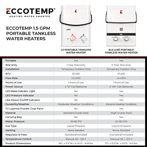 Eccotemp L5 1.5 Gpm Portable Outdoor Tankless Water Heater #TOP5
