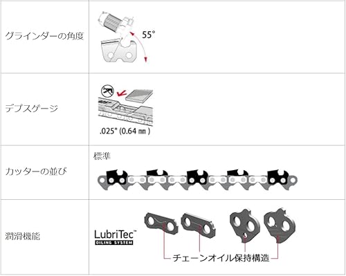 OREGON 替刃 スチール MS 230 ガイドバーサイズ 40cm(16インチ)モデル適合 エンジンチェーンソーソーチェン 91PX055E 5枚目