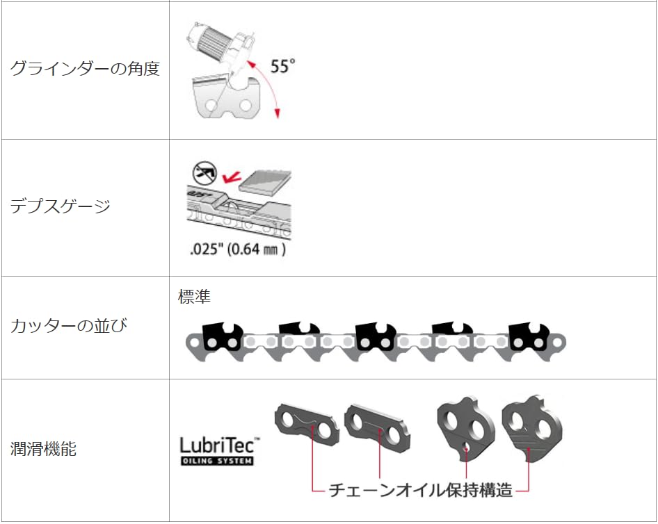 Amazon.co.jp: OREGON 替刃 マキタ 5016B ガイドバーサイズ 40cm(16
