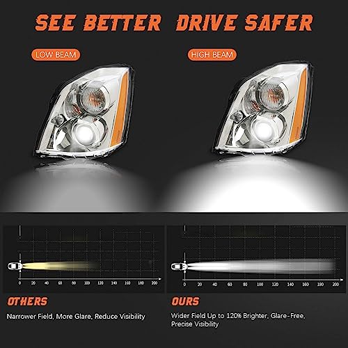 Partzer Hid/Xenon Headlights Assembly Compatible With 2006-2011 Cadillac Dts Headlight Projector With Bulbs Auto Parts Replacement Oe Headlamp Left Driver Side | 20861482 19352126 25998519 Gm2502275 #TOP3