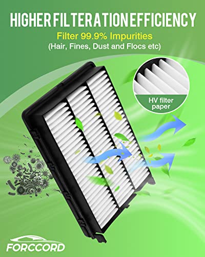 Image of 2-Pack Engine Air Filter Fits for 2016-2021 Tucson, 2017-2021 Sportage CA12065 air Filter Replacement Accessories