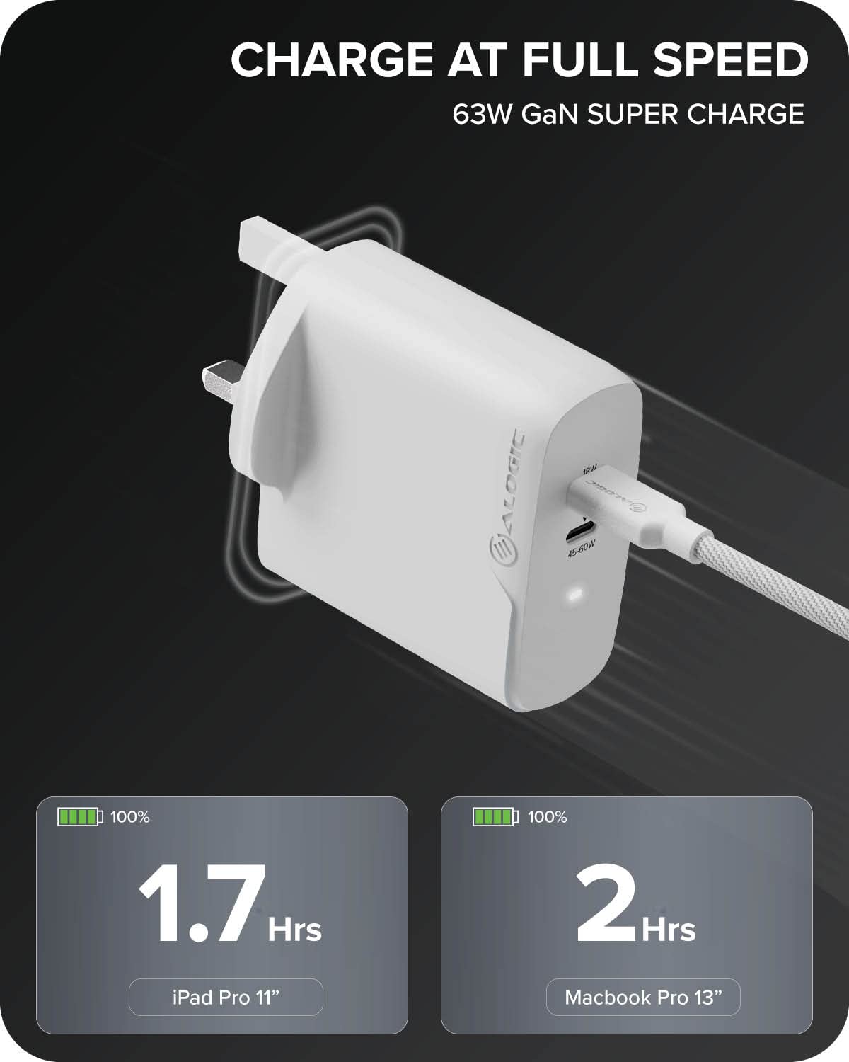 2X63 Rapid Power 63W Gan Charger