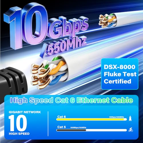 Elecan Cat 6 Ethernet Cable Bulk 1000 Ft – Easy Pull Box, UTP High-Speed Long Network Internet RJ45 LAN Patch Cable, 10Gbps 550MHz, 23AWG Solid CCA, Kink-Free, Foot Marks for Gaming Router PoE-White